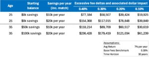 Exhibit A Hidden Fees In 401ks